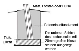 Pole installation diagram - firm ground