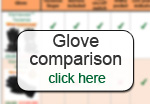 Glove Comparison. Click here